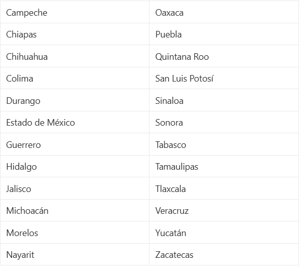 Estados-MX-Programa-Sembrando-Vida